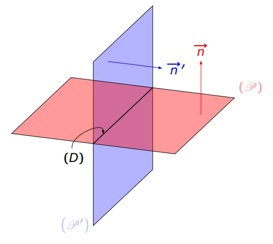 Géométrie dans l’espace 2 : Produit vectoriel